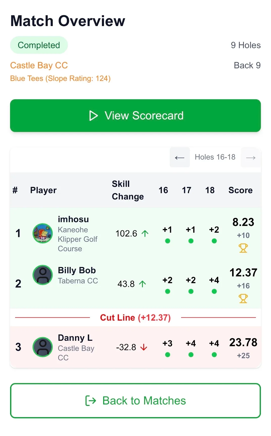 A completed match: hole-by-hole scores, the cut line, and each player's skill change.